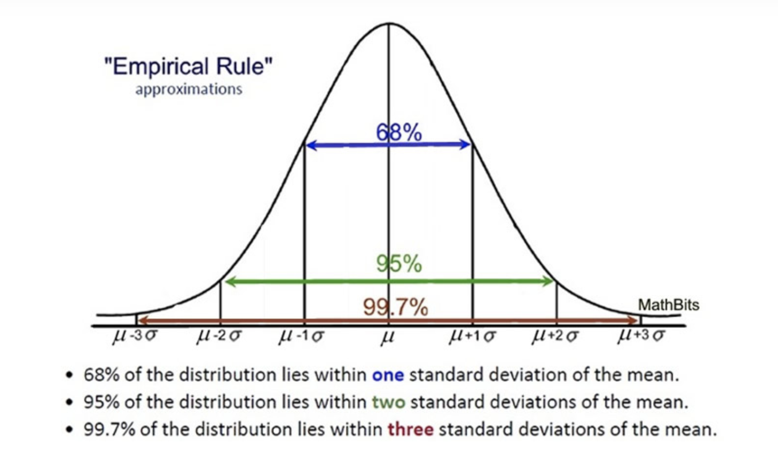 Geo deviation. Standard deviation. Normal distribution +-Standard deviation. Mean and Standard deviation. STD Standard deviation.