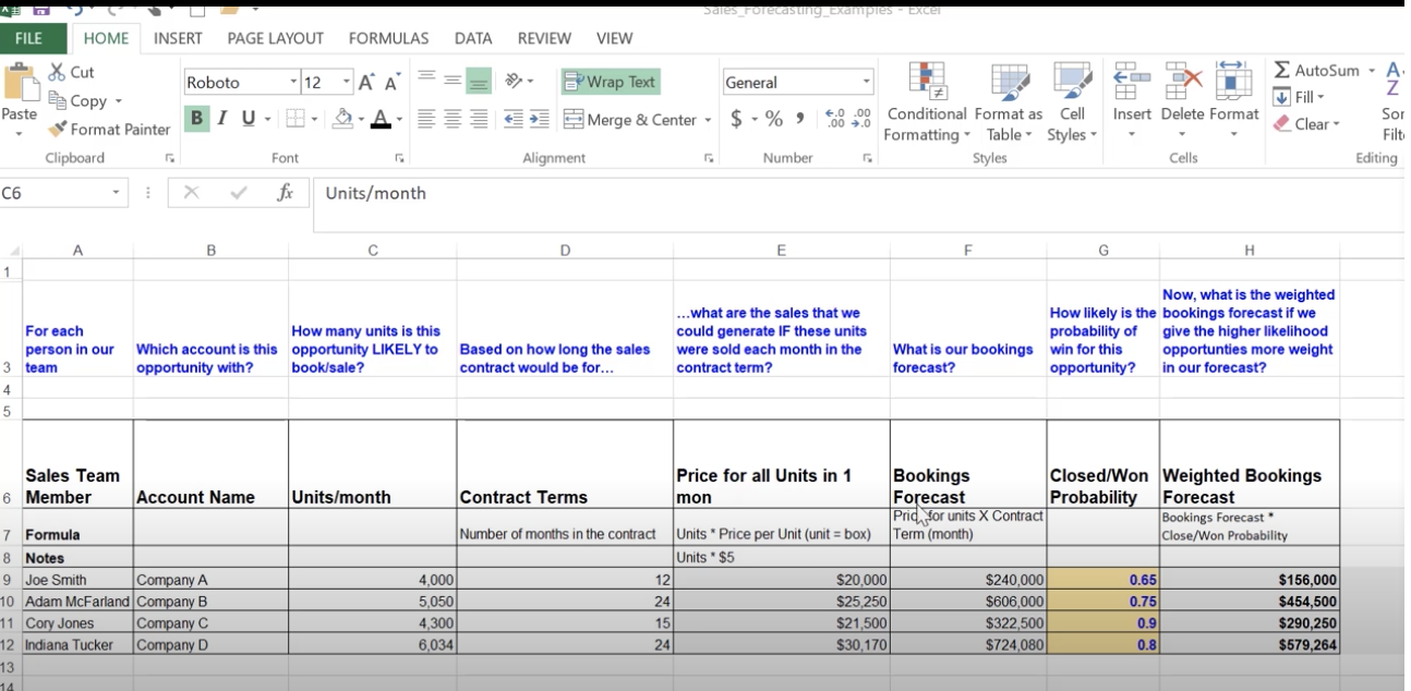 Excel Modeling | Business Analytics Course