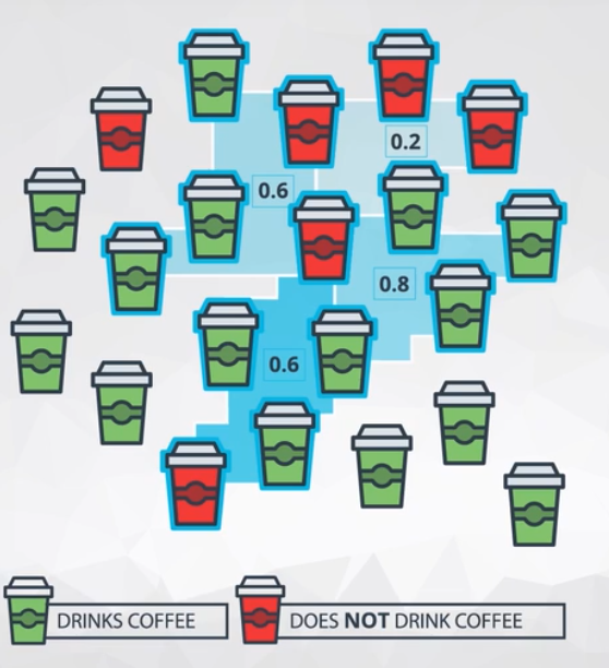 sampling-distributions-and-central-limit-theorem-data-analyst-nanodegree